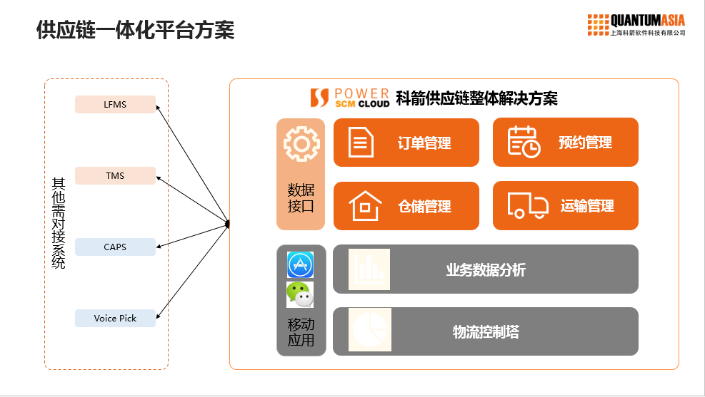 家樂福