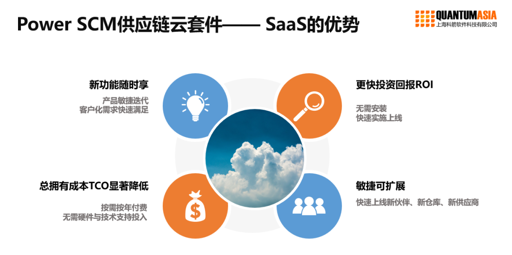 Power SCM供應鏈云套件-SaaS的優勢