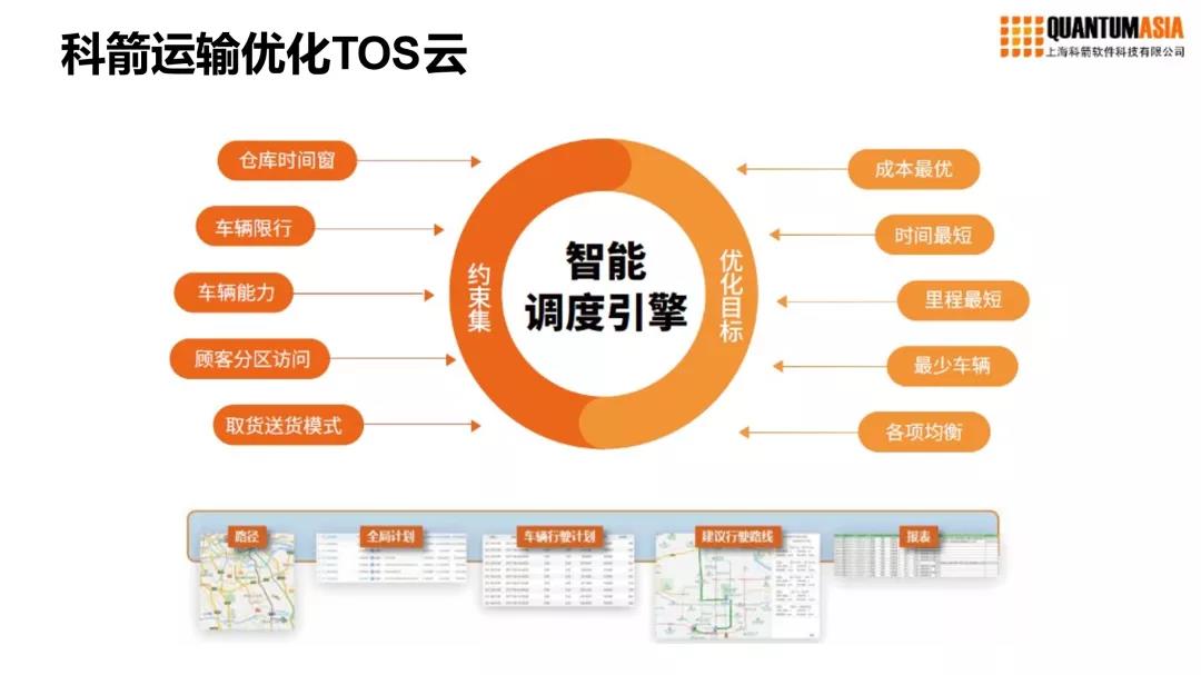 科箭運輸優化TOS云