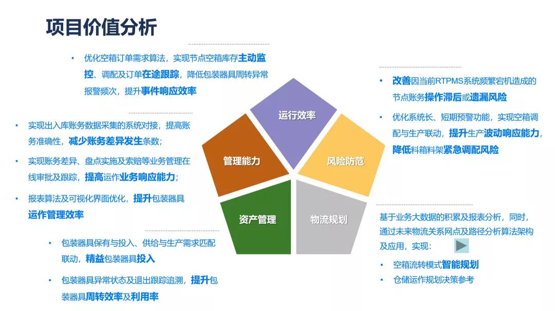 項目價值分析