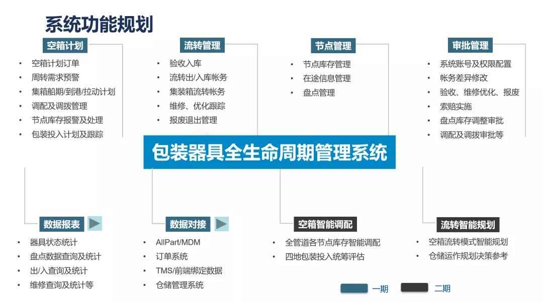 系統功能規劃