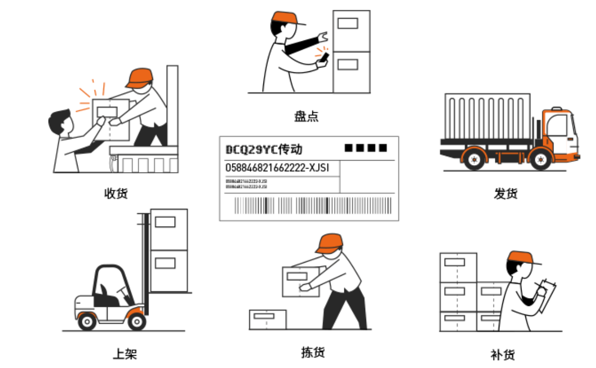 WMS倉儲管理軟件系統