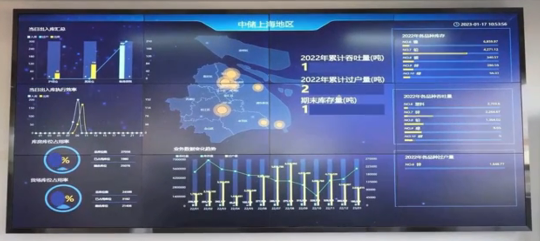 大數據支撐智慧決策