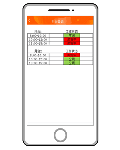 運(yùn)輸管理-月臺查詢