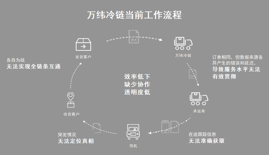萬(wàn)緯