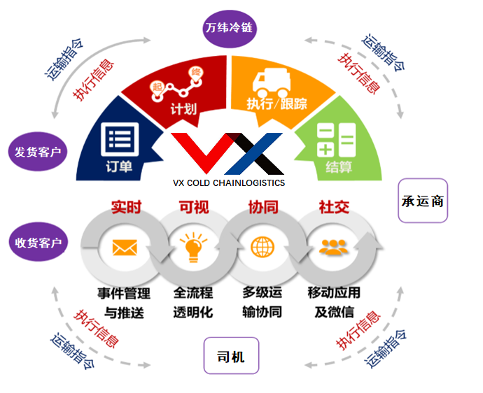 萬(wàn)緯